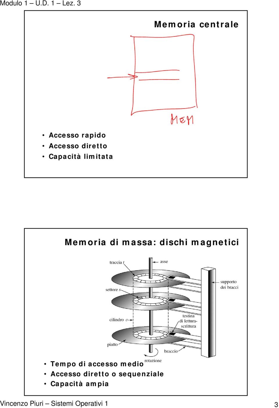 Capacità limitata Memoria di massa: dischi magnetici
