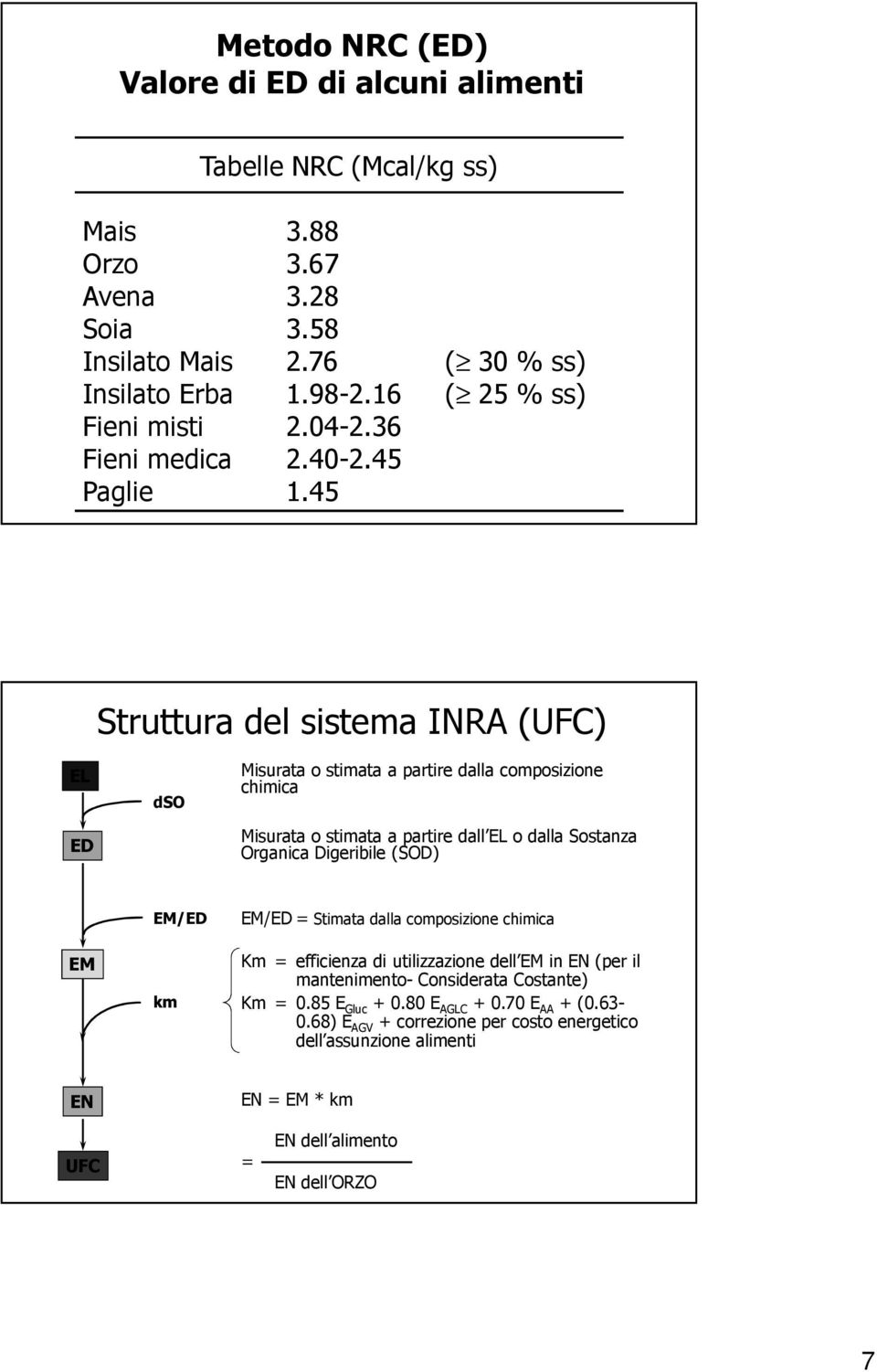 45 Struttura del sistema INRA (UFC) EL ED dso Misurata o stimata a partire dalla composizione chimica Misurata o stimata a partire dall EL o dalla Sostanza Organica Digeribile (SOD)