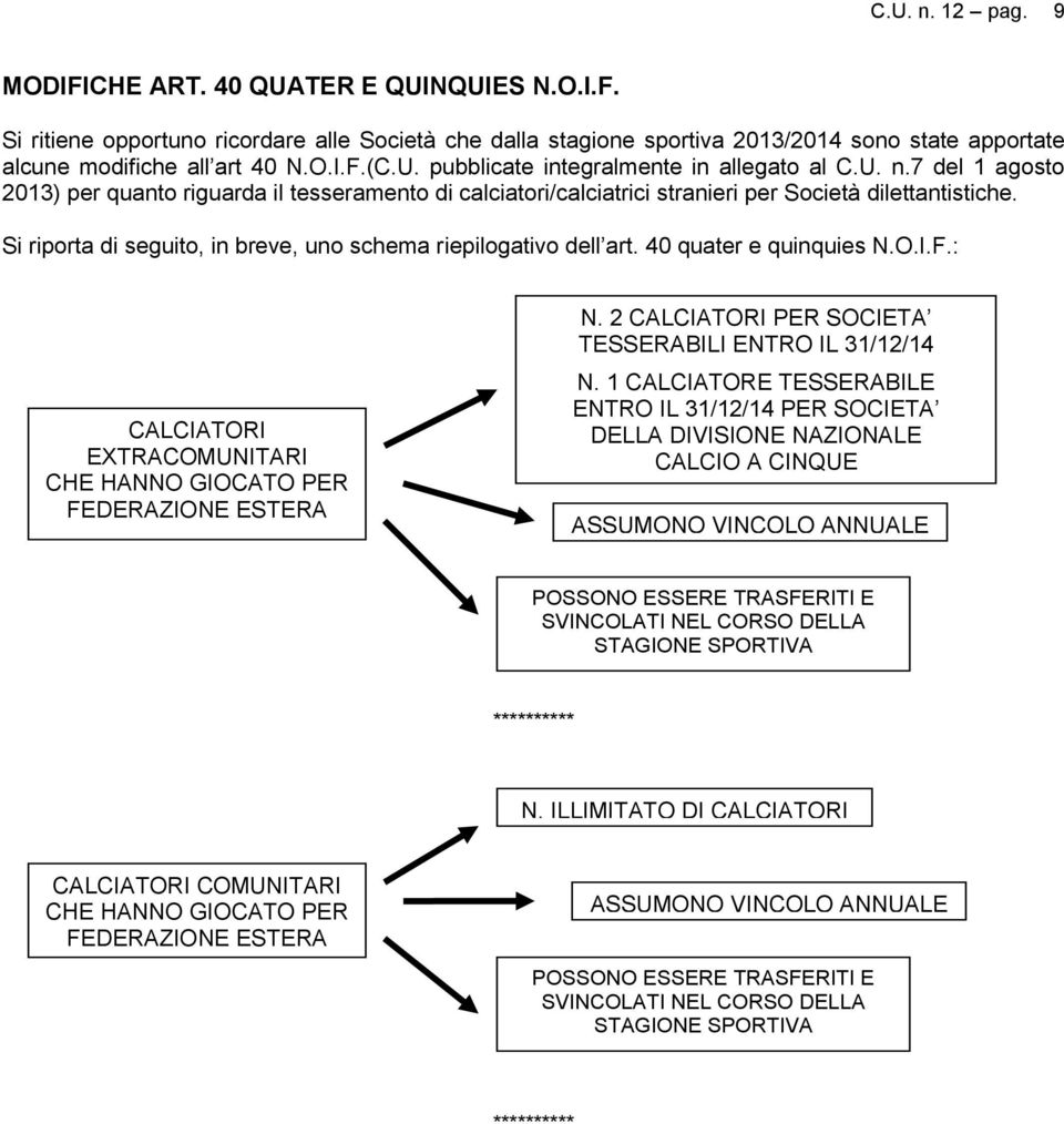 Si riporta di seguito, in breve, uno schema riepilogativo dell art. 40 quater e quinquies N.O.I.F.: CALCIATORI EXTRACOMUNITARI CHE HANNO GIOCATO PER FEDERAZIONE ESTERA N.