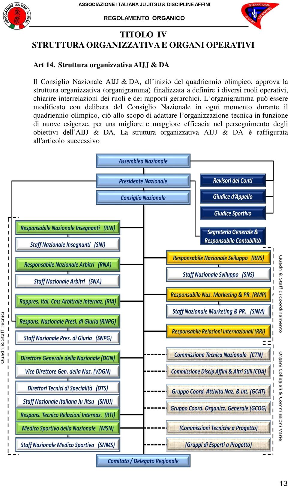 definire i diversi ruoli operativi, chiarire interrelazioni dei ruoli e dei rapporti gerarchici.