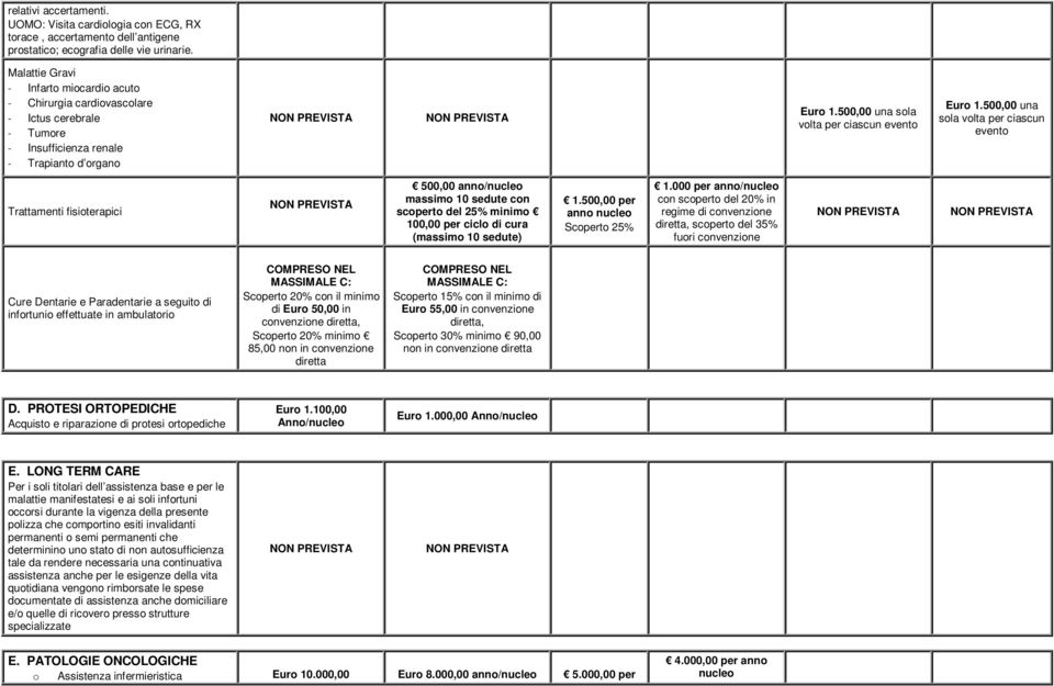 500,00 una sola volta per ciascun evento Trattamenti fisioterapici 500,00 massimo 10 sedute con scoperto del 25% minimo 100,00 per ciclo di cura (massimo 10 sedute) 1.