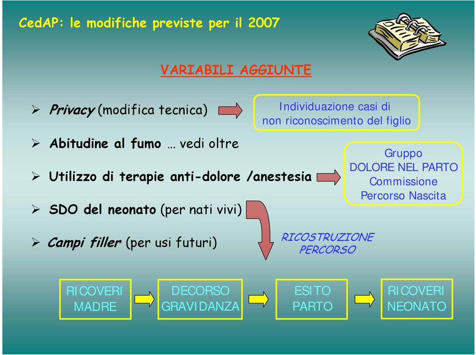 riconoscimento del figlio Gruppo DOLORE NEL PARTO Commissione Percorso Nascita Campi filler