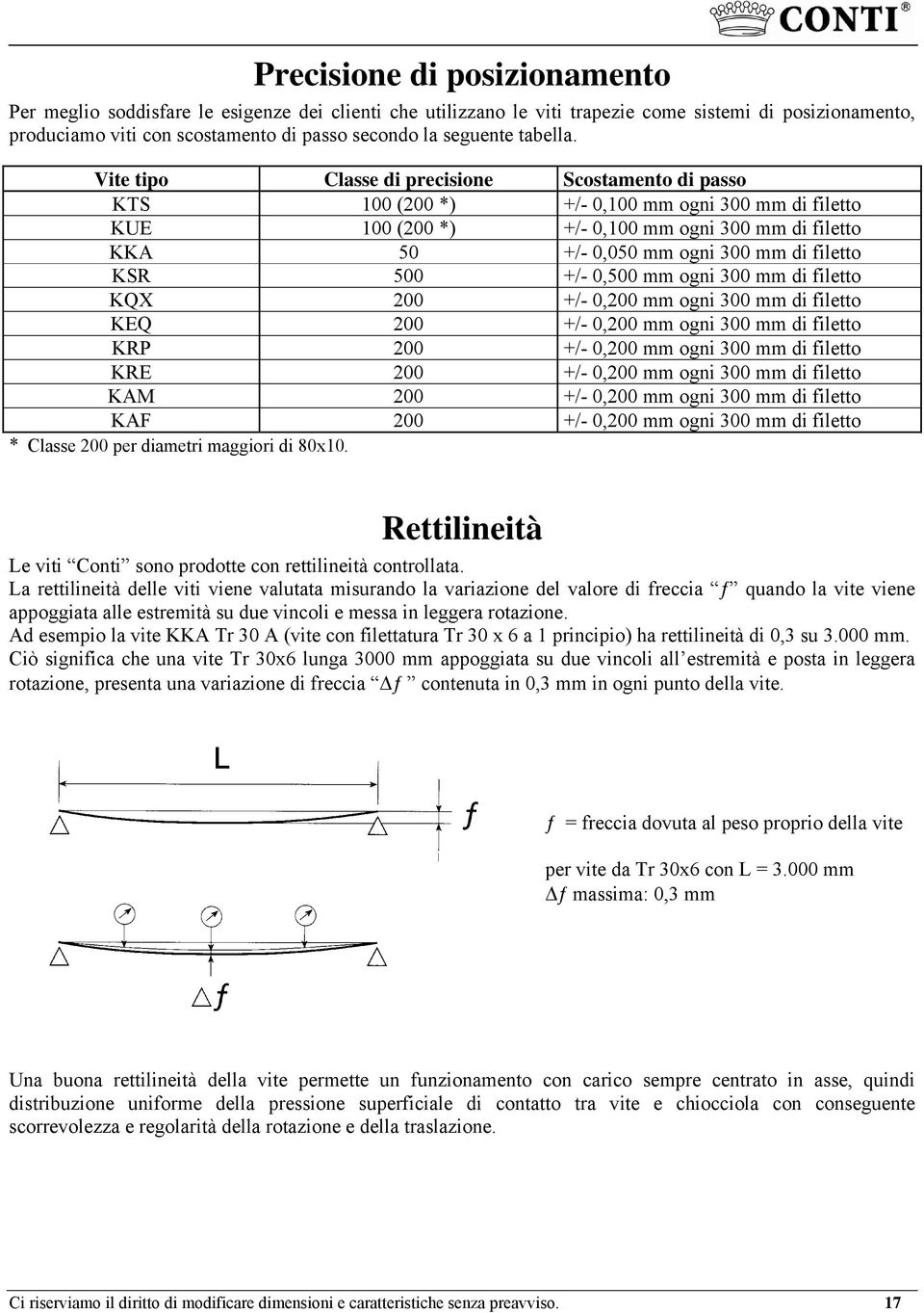 Vite tipo Classe di precisione Scostamento di passo KTS 100 (200 *) +/- 0,100 ogni 300 di filetto KUE 100 (200 *) +/- 0,100 ogni 300 di filetto KKA 50 +/- 0,050 ogni 300 di filetto KSR 500 +/- 0,500