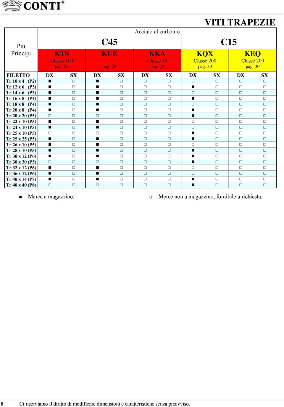 Tr 24 x 10 (P5) Tr 25 x 10 (P5) Tr 25 x 25 (P5) Tr 26 x 10 (P5) Tr 28 x 10 (P5) Tr 30 x 12 (P6) Tr 30 x 30 (P5) Tr 32 x 12 (P6) Tr 36 x 12 (P6) Tr 40 x 14 (P7) Tr