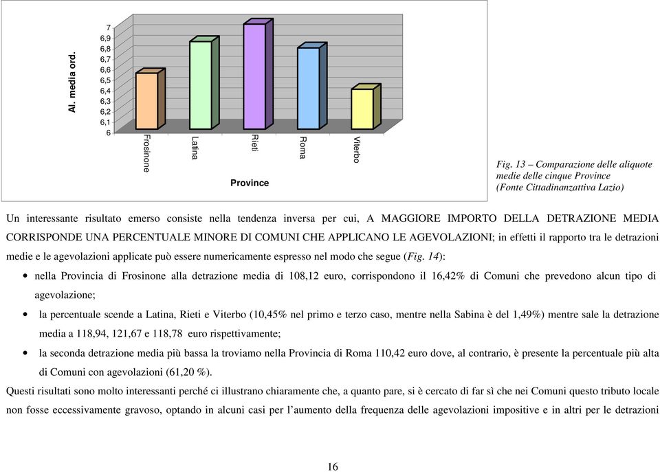 DETRAZIONE MEDIA CORRISPONDE UNA PERCENTUALE MINORE DI COMUNI CHE APPLICANO LE AGEVOLAZIONI; in effetti il rapporto tra le detrazioni medie e le agevolazioni applicate può essere numericamente