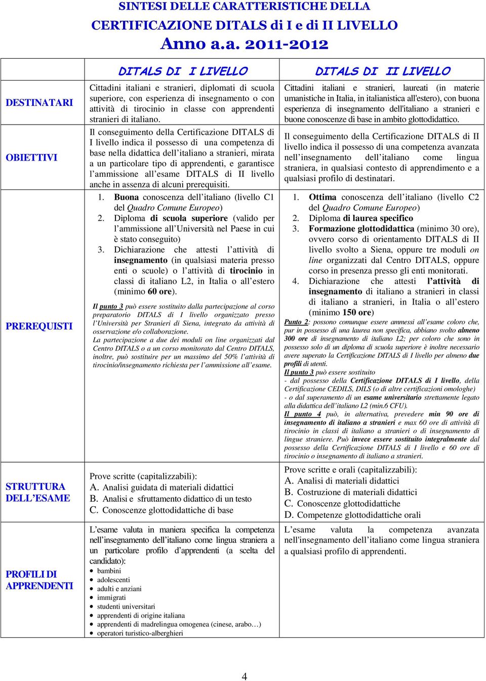 insegnamento o con attività di tirocinio in classe con apprendenti stranieri di italiano.