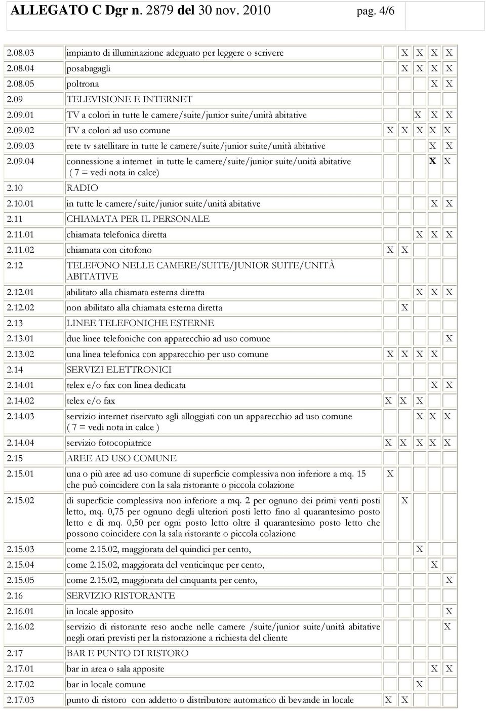 09.04 connessione a internet in tutte le camere/suite/junior suite/unità abitative ( 7 = vedi nota in calce) 2.10 RADIO 2.10.01 in tutte le camere/suite/junior suite/unità abitative 2.