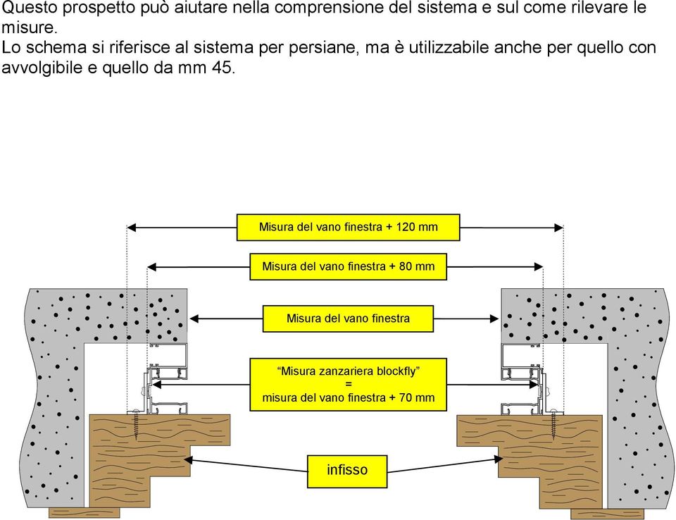 avvolgibile e quello da mm 45.