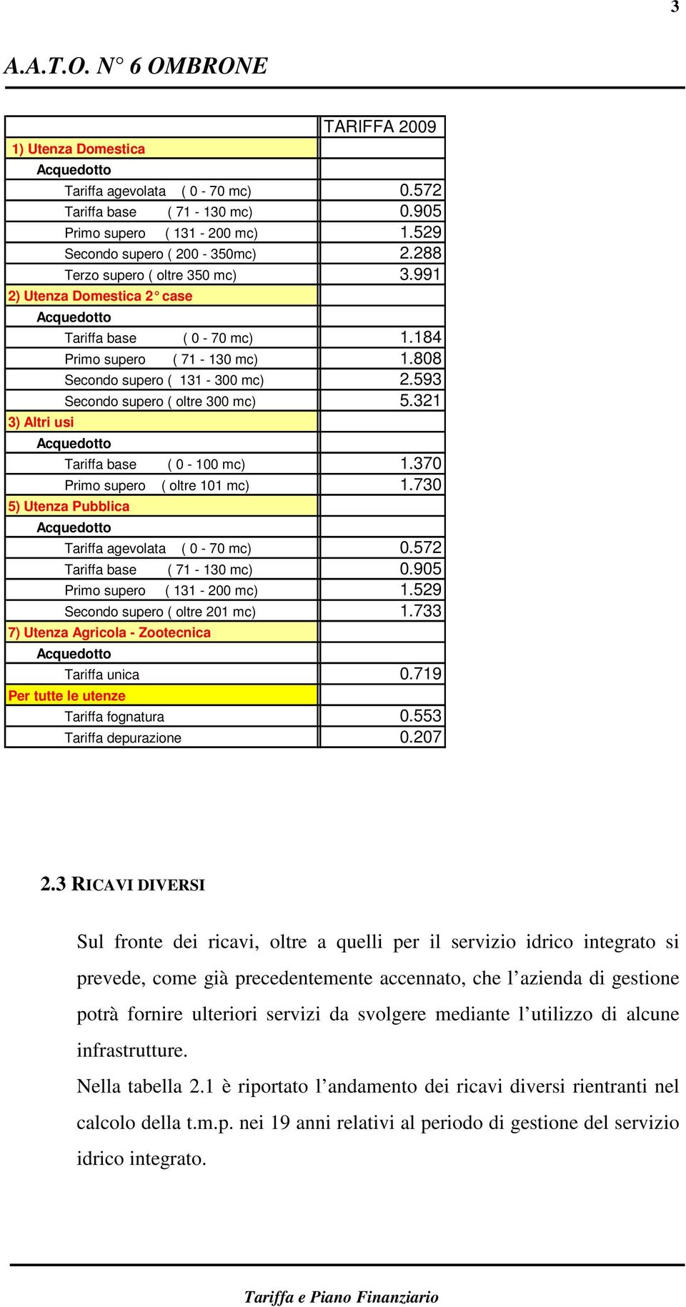 593 Secondo supero ( oltre 300 mc) 5.321 Acquedotto Tariffa base ( 0-100 mc) 1.370 Primo supero ( oltre 101 mc) 1.730 5) Utenza Pubblica Acquedotto Tariffa agevolata ( 0-70 mc) 0.