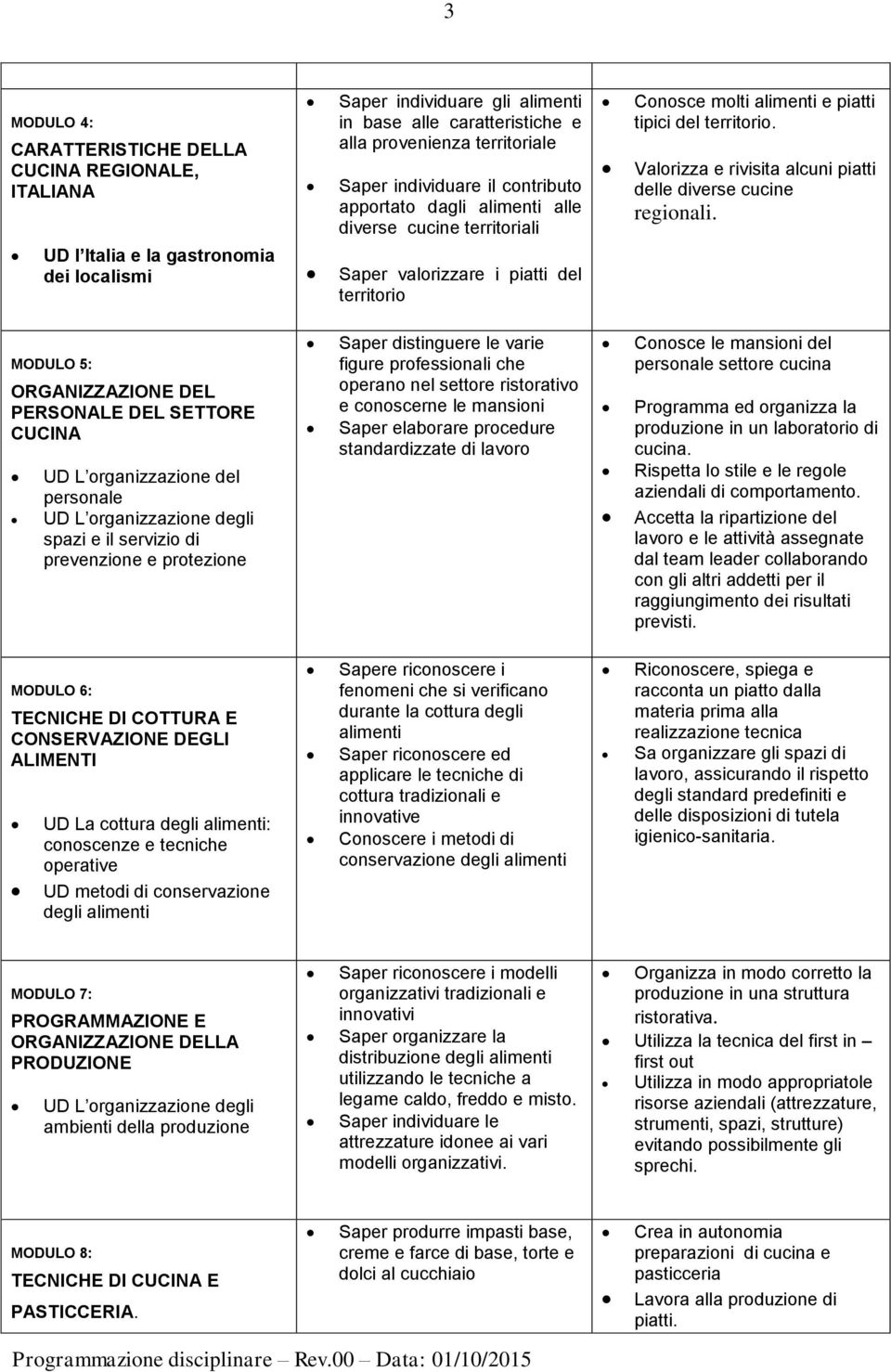 Valorizza e rivisita alcuni piatti delle diverse cucine regionali.