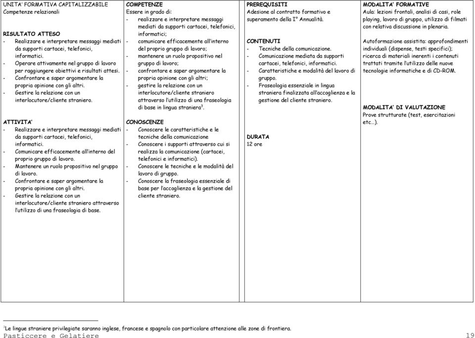 - Gestire la relazione con un interlocutore/cliente straniero. - Realizzare e interpretare messaggi mediati da supporti cartacei, telefonici, informatici.