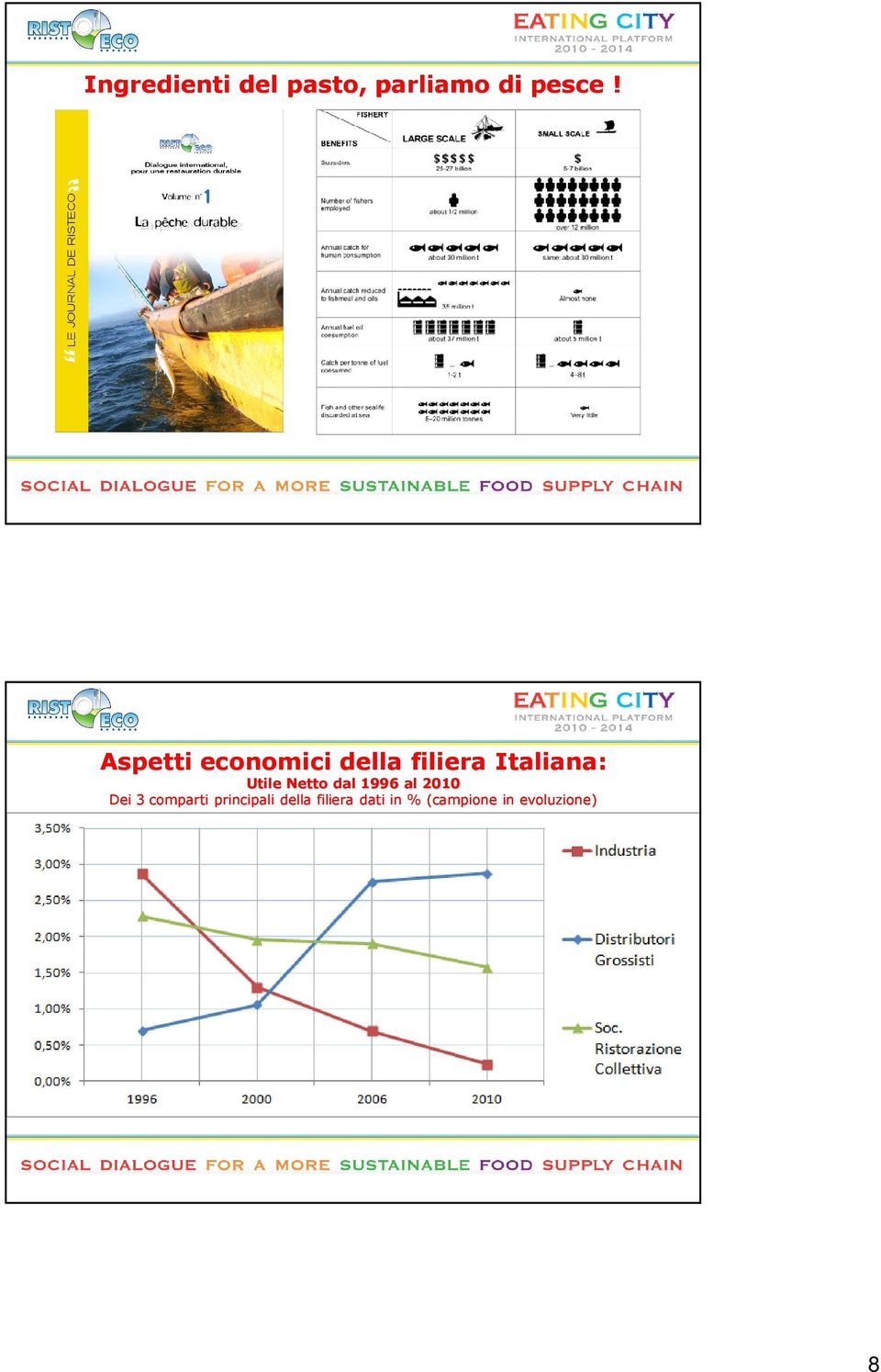 Netto dal 1996 al 2010 Dei 3 comparti