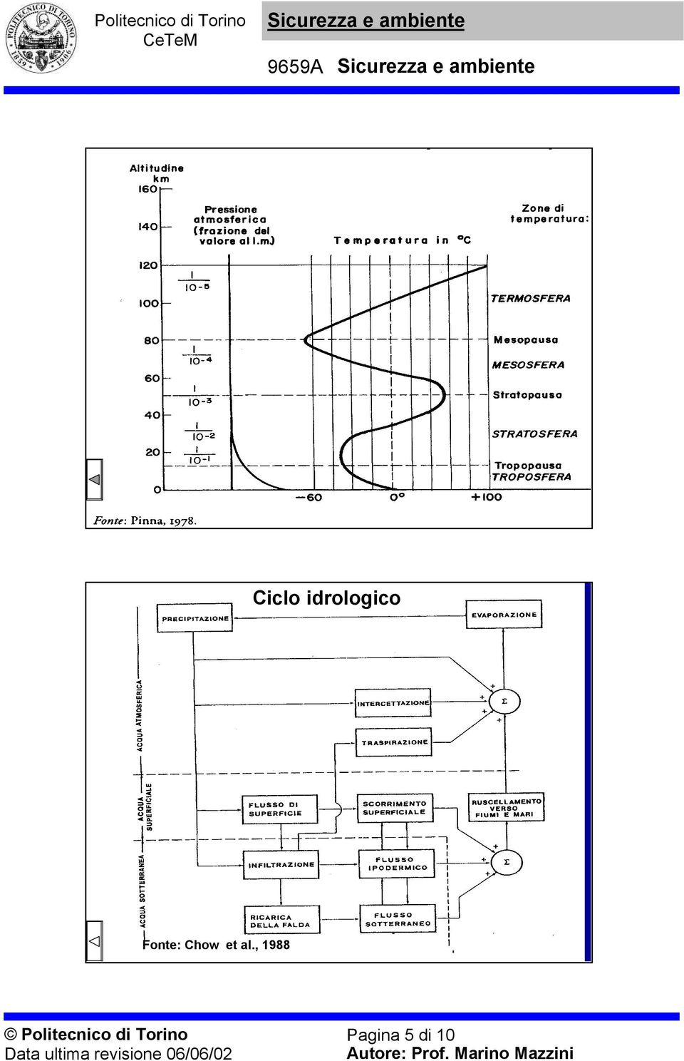 , 1988 Politecnico