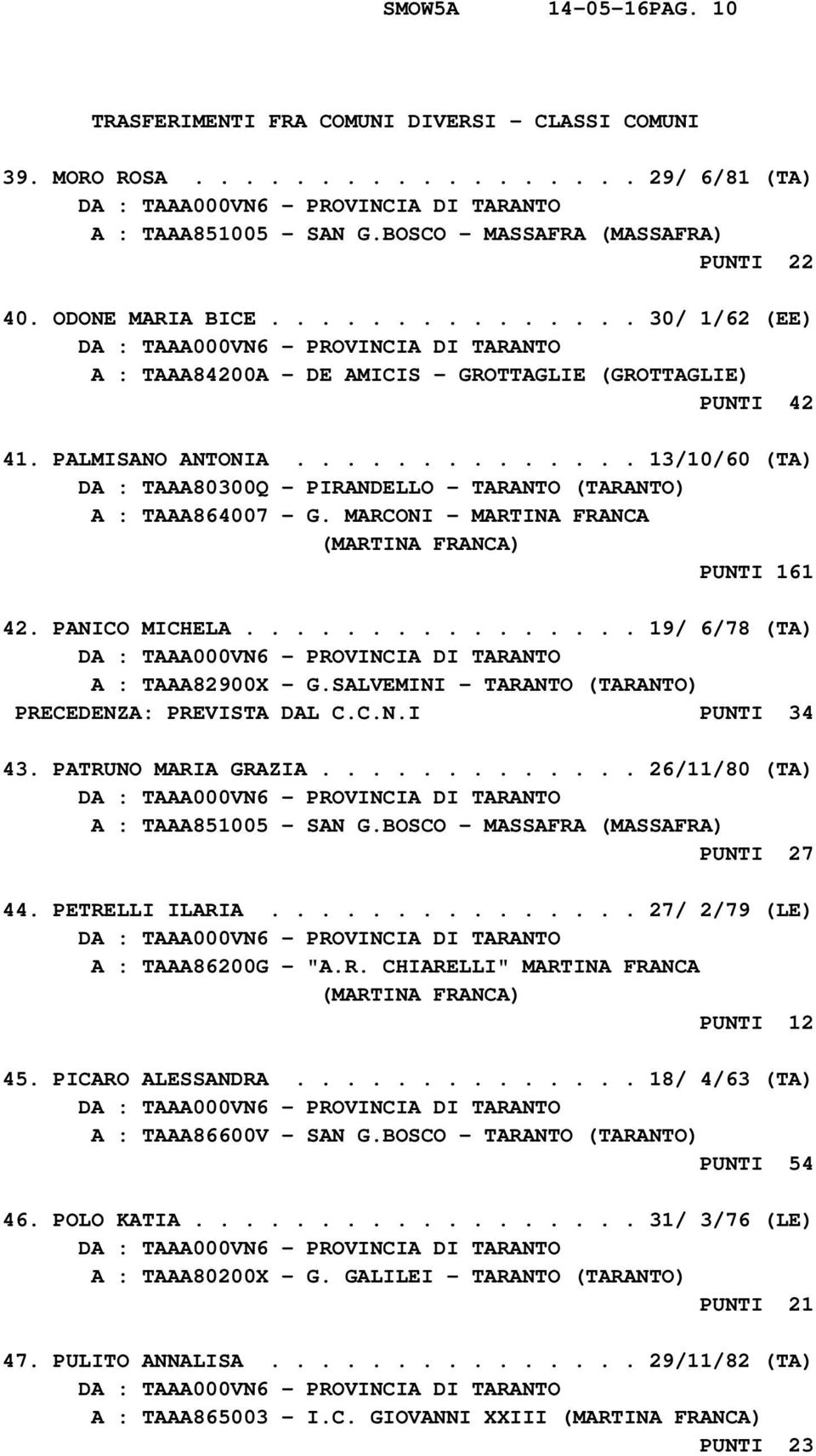 MARCONI - MARTINA FRANCA PUNTI 161 42. PANICO MICHELA................ 19/ 6/78 (TA) A : TAAA82900X - G.SALVEMINI - TARANTO (TARANTO) PRECEDENZA: PREVISTA DAL C.C.N.I PUNTI 34 43. PATRUNO MARIA GRAZIA.