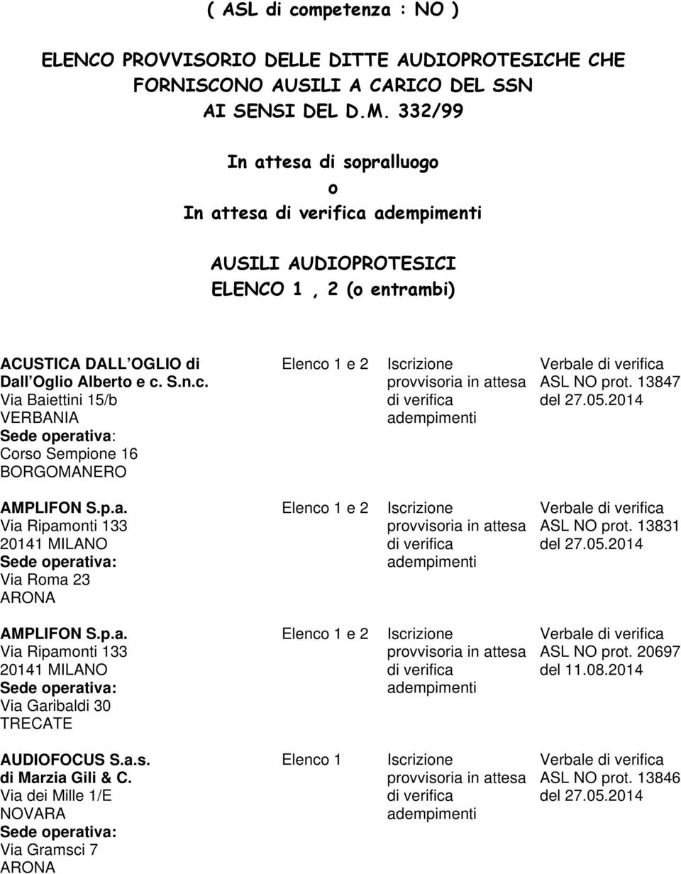 S.n.c. Via Baiettini 15/b VERBANIA Corso Sempione 16 BORGOMANERO Verbale ASL NO prot. 13847 del 27.05.2014 Via Roma 23 ARONA Verbale ASL NO prot.