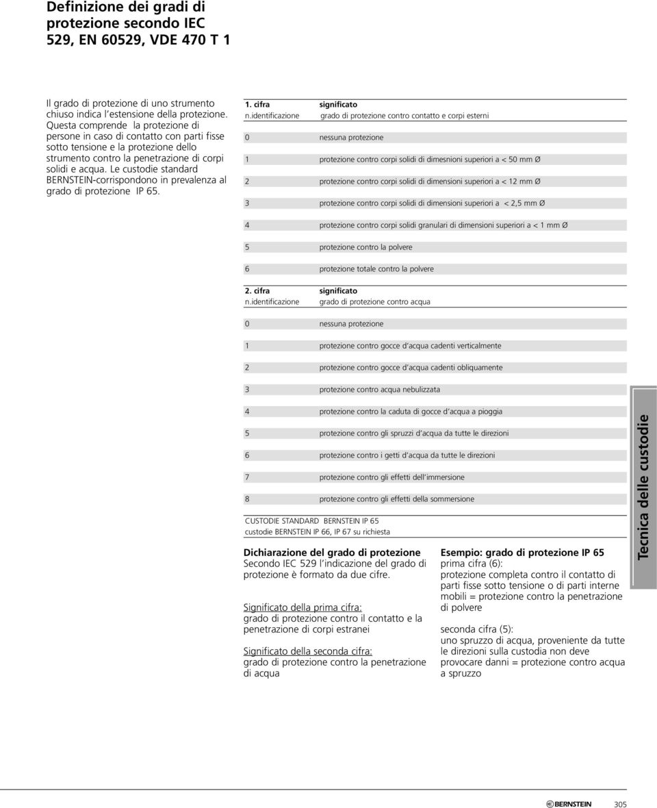 Le custodie standard BERNSTEIN-corrispondono in prevalenza al grado di protezione IP 65. 1. cifra significato n.