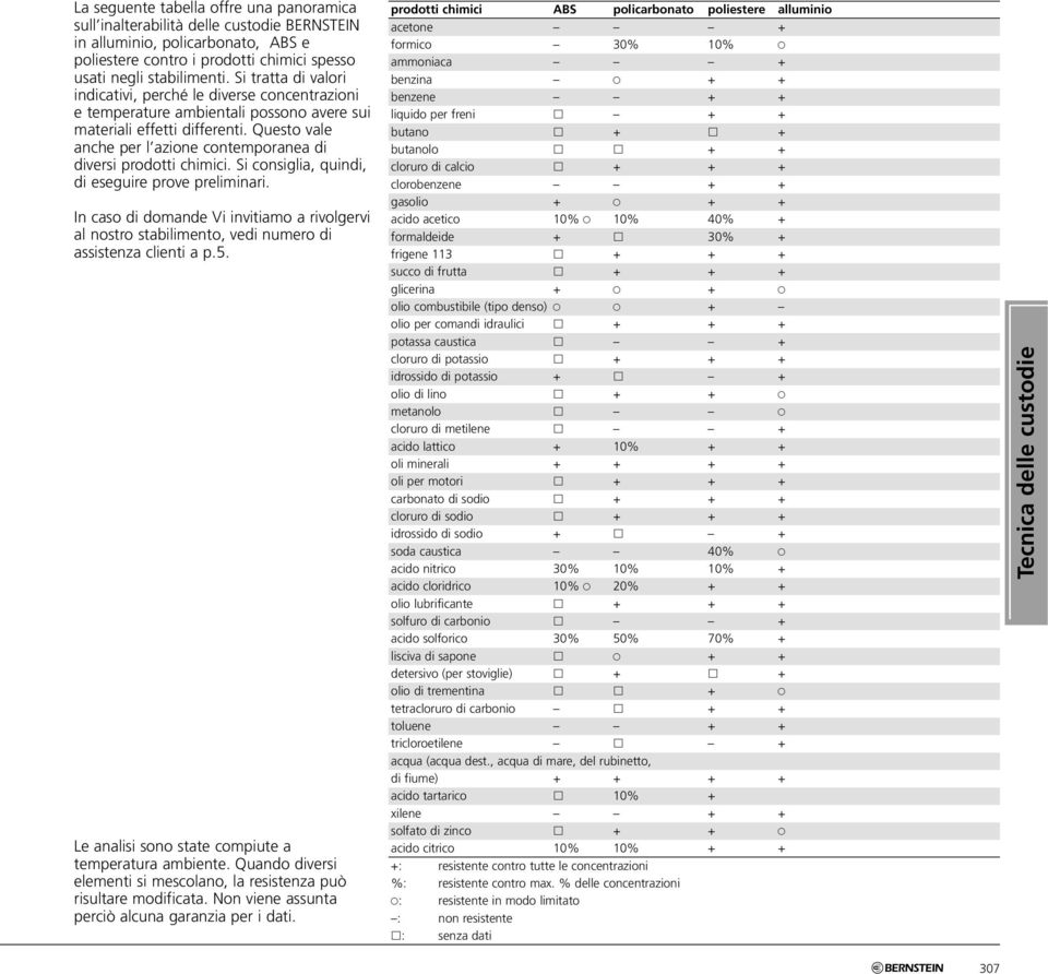 Questo vale anche per l azione contemporanea di diversi prodotti chimici. Si consiglia, quindi, di eseguire prove preliminari.