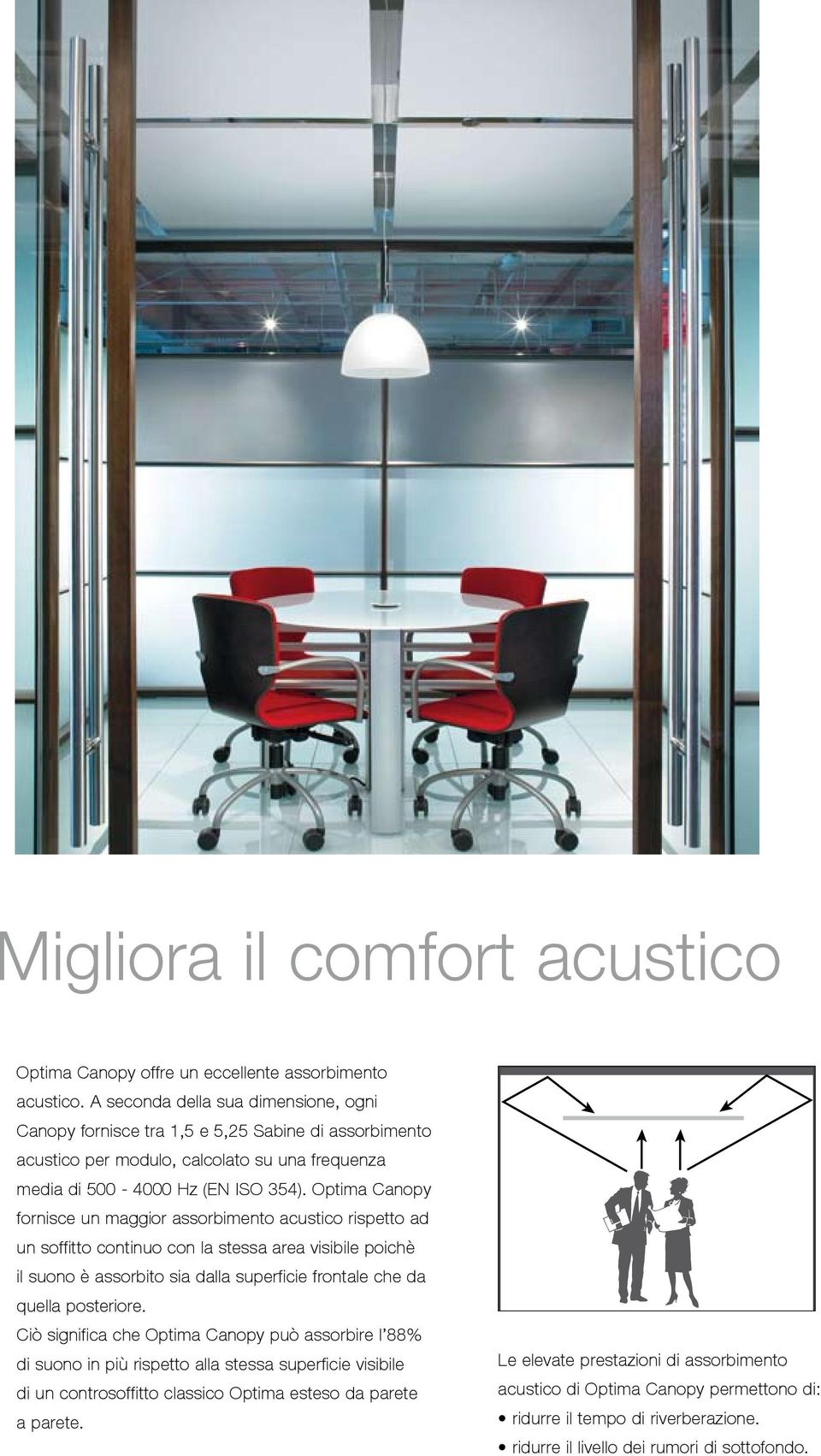 Optima Canopy fornisce un maggior assorbimento acustico rispetto ad un soffitto continuo con la stessa area visibile poichè il suono è assorbito sia dalla superficie frontale che da quella