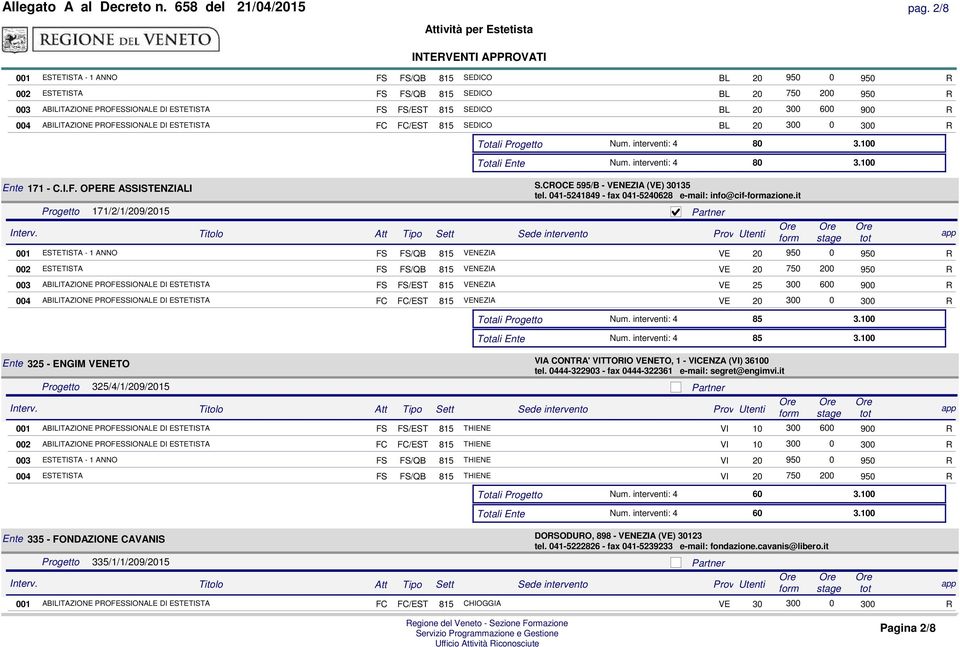 900 R 004 ABILITAZIONE PROFESSIONALE DI ESTETISTA FC FC/EST 815 SEDICO BL 20 300 0 300 R Totali Progetto Num. interventi: 4 80 3.100 Totali Ente Num. interventi: 4 80 3.100 Ente 171 - C.I.F. OPERE ASSISTENZIALI S.