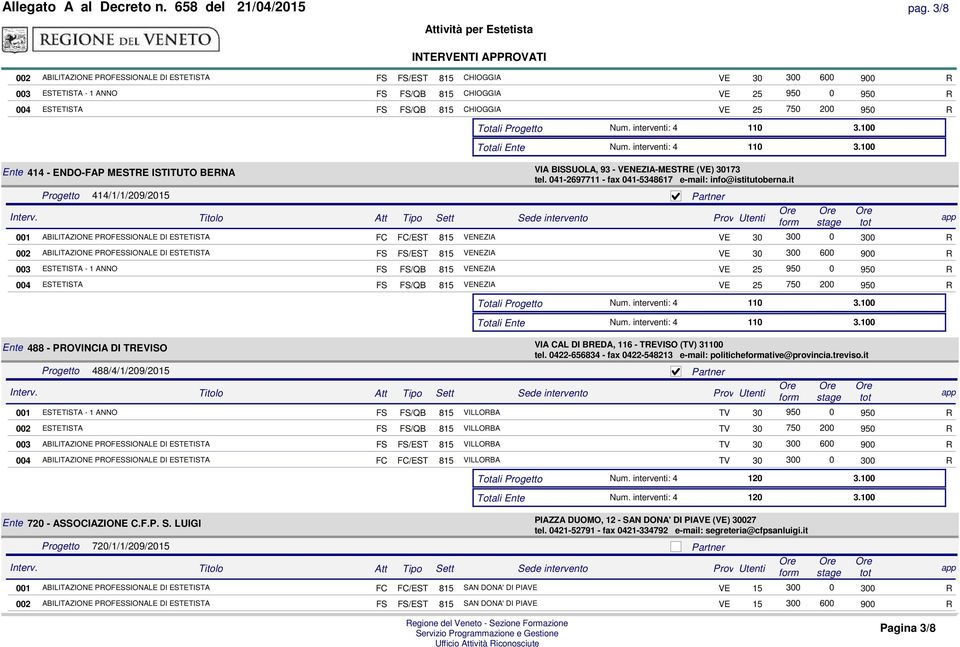 200 950 R Totali Progetto Num. interventi: 4 110 3.100 Totali Ente Num. interventi: 4 110 3.100 Ente 414 - ENDO-FAP MESTRE ISTITUTO BERNA VIA BISSUOLA, 93 - VENEZIA-MESTRE (VE) 30173 tel.