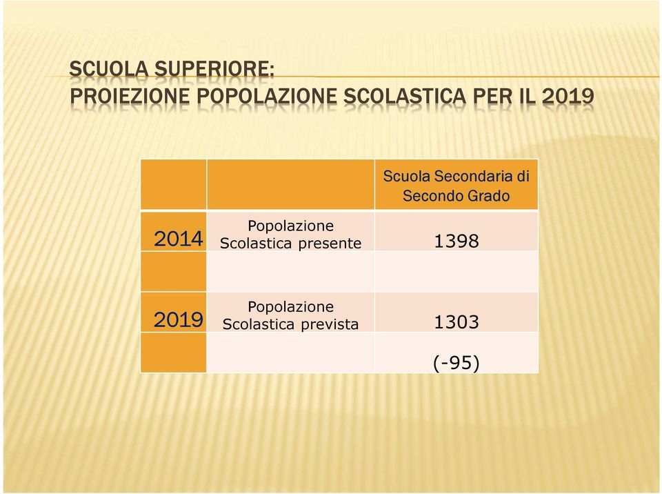 Secondo Grado 2014 Popolazione Scolastica