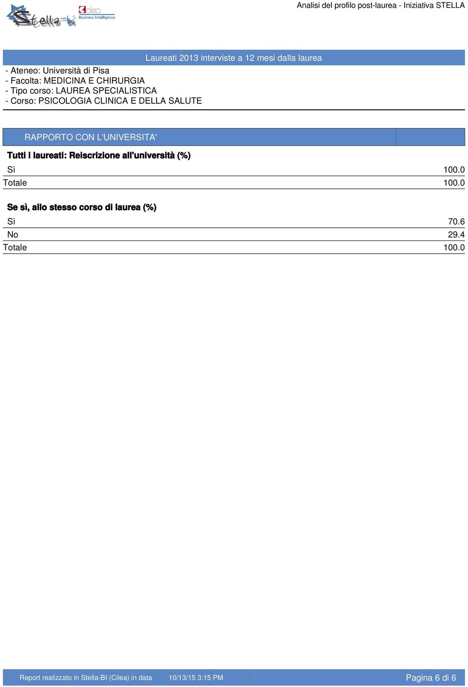 0 Se sì, allo stesso corso di laurea (%) Sì 70.6 No 29.