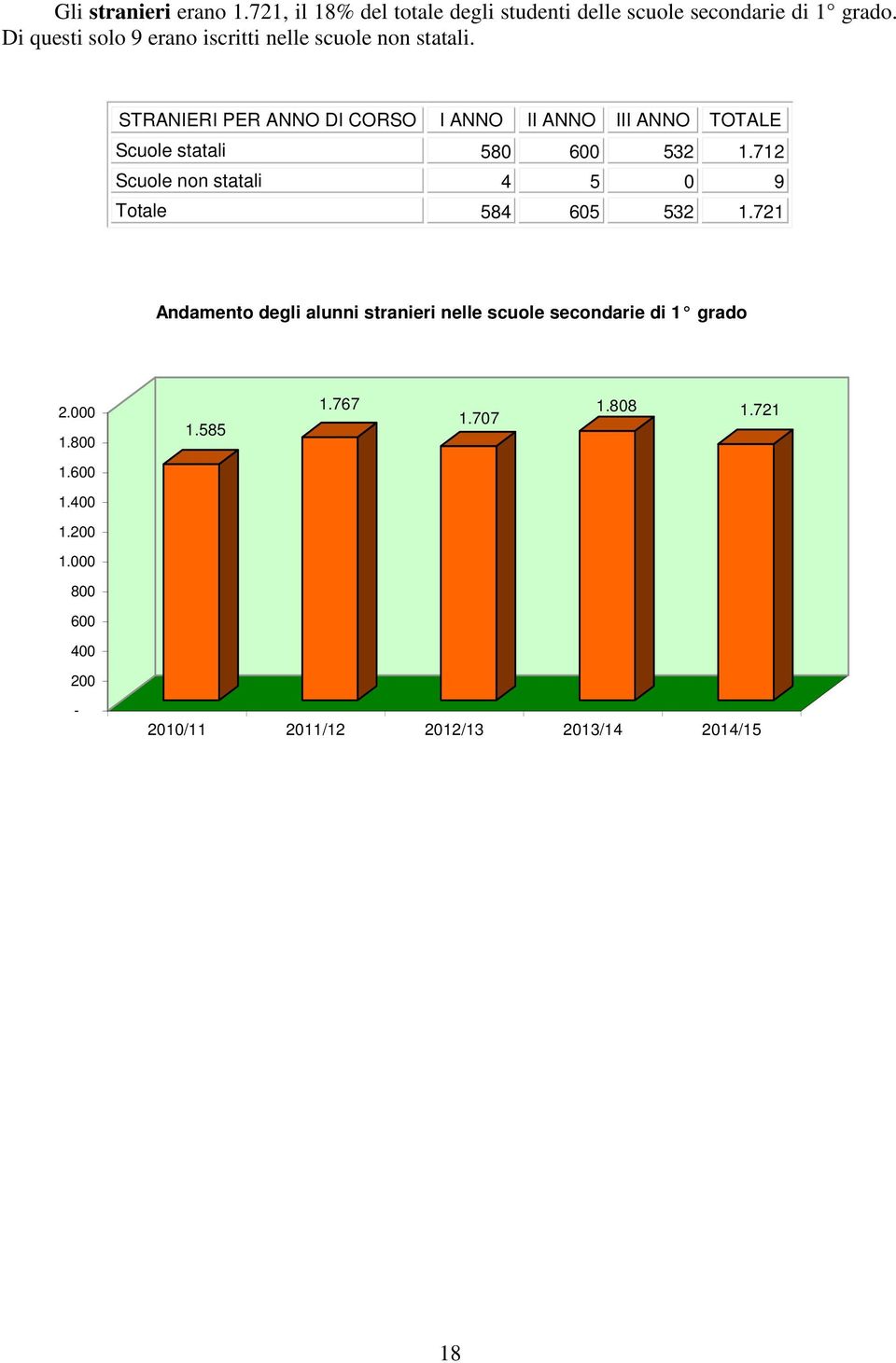 STRANIERI PER DI CORSO I II III TOTALE Scuole statali 580 600 532 1.