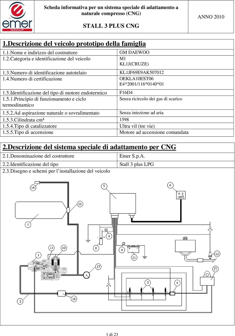 7012 OEKLA10EST06 E4*2001/116*0140*01 1.5.Identificazione del tipo di motore endotermico F16D4 1.5.1.Principio di funzionamento e ciclo Senza ricircolo dei gas di scarico termodinamico 1.5.2.Ad aspirazione naturale o sovralimentato Senza iniezione ad aria 1.