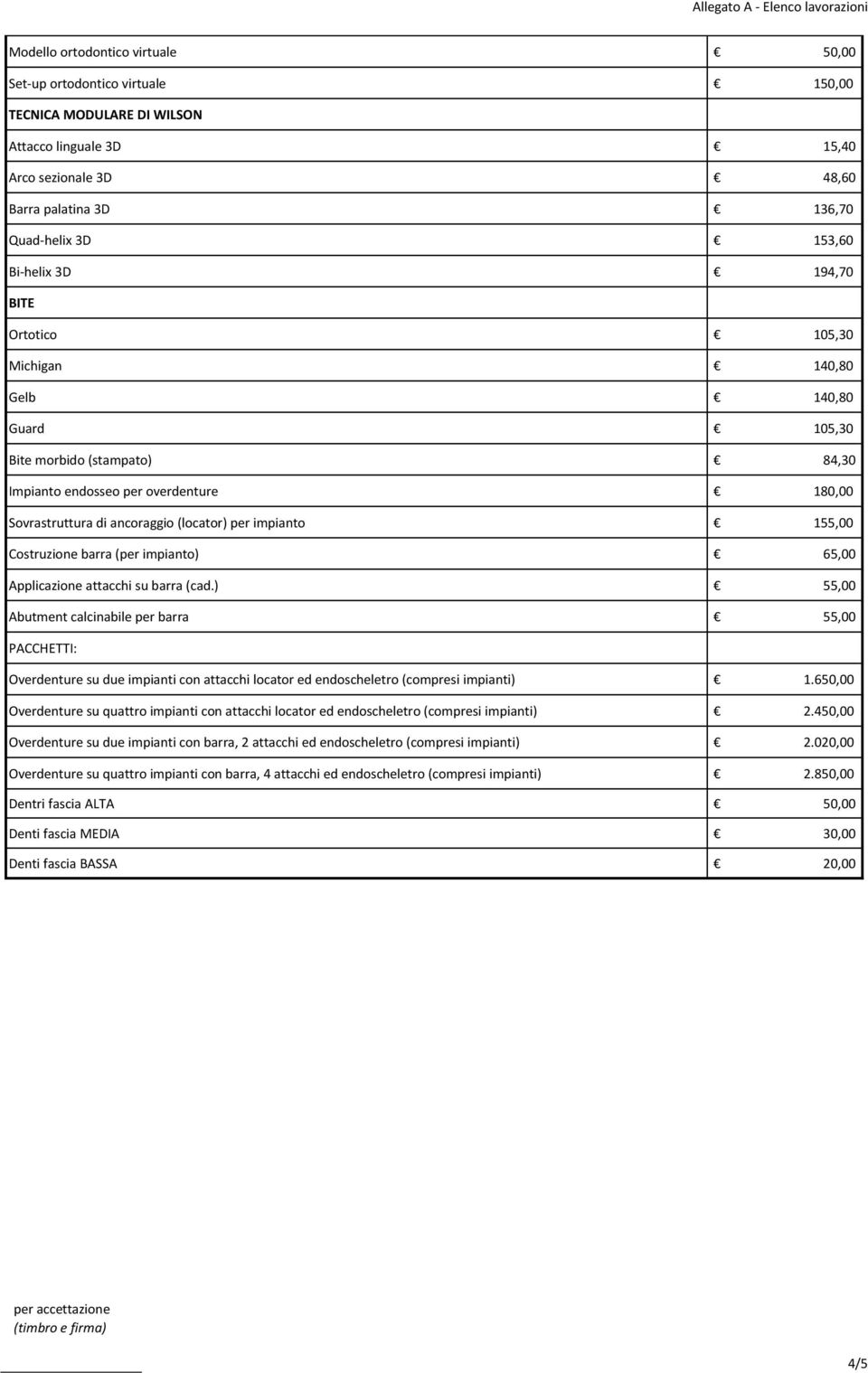 impianto 155,00 Costruzione barra (per impianto) 65,00 Applicazione attacchi su barra (cad.