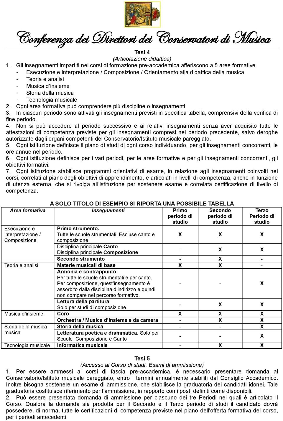 Ogni area formativa può comprendere più discipline o insegnamenti. 3. In ciascun iodo sono attivati gli insegnamenti previsti in specifica tabella, comprensivi della verifica di fine iodo. 4.