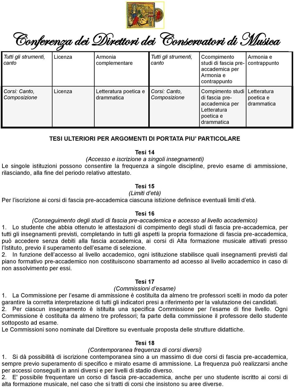 frequenza a singole discipline, previo esame di ammissione, rilasciando, alla fine del iodo relativo attestato.