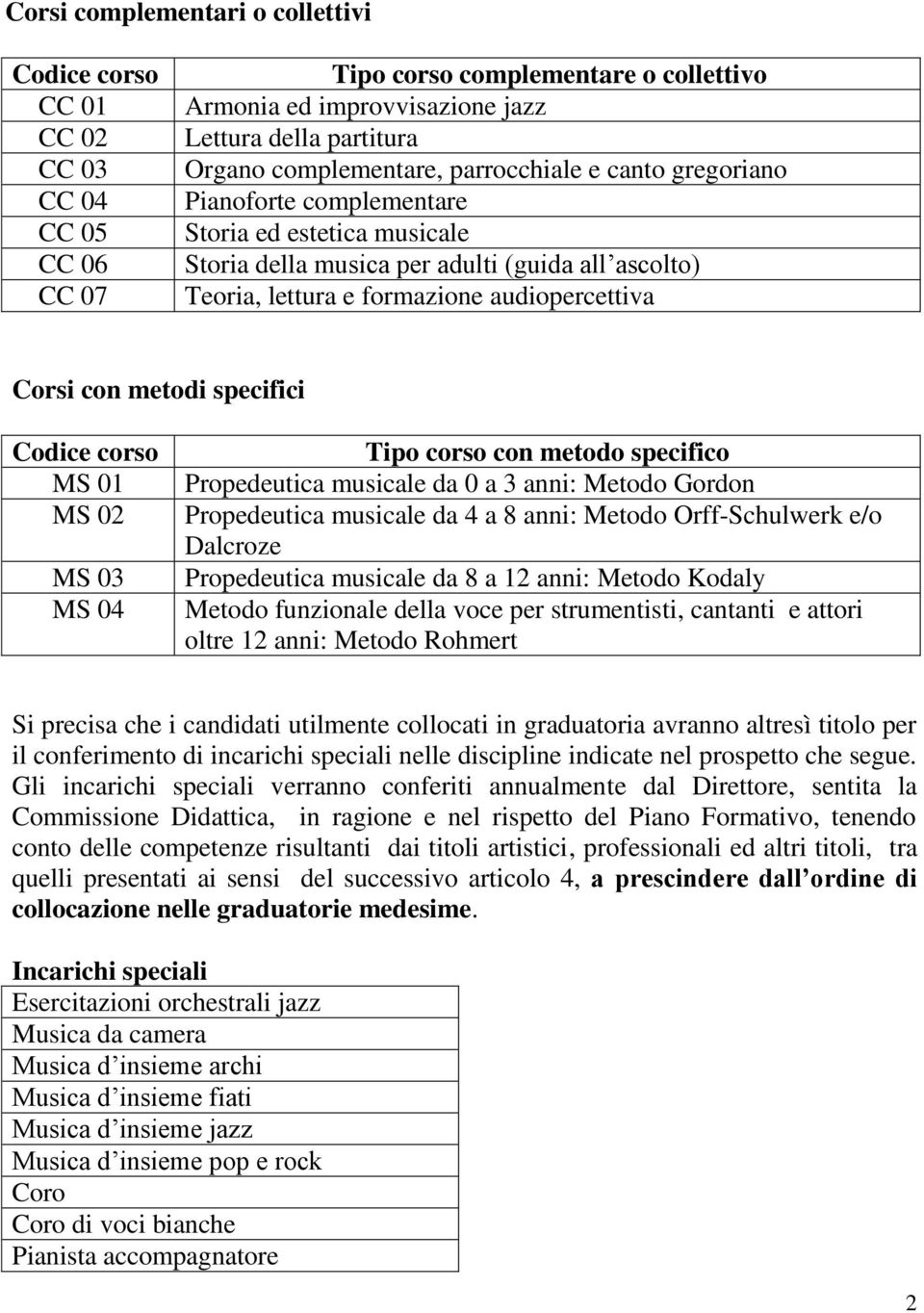 Corsi con metodi specifici Codice corso MS 01 MS 02 MS 03 MS 04 Tipo corso con metodo specifico Propedeutica musicale da 0 a 3 anni: Metodo Gordon Propedeutica musicale da 4 a 8 anni: Metodo