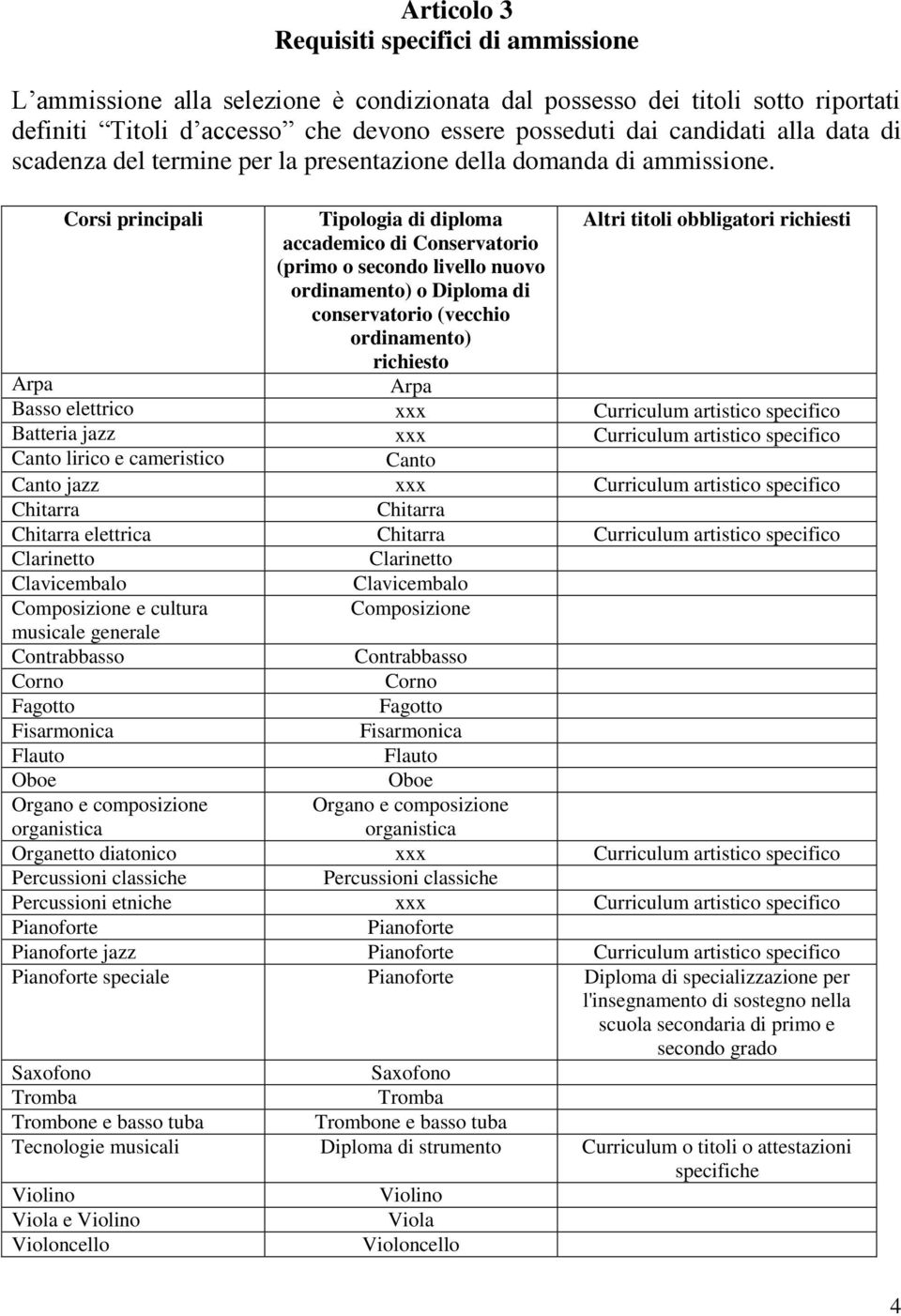 Corsi principali Tipologia di diploma accademico di Conservatorio (primo o secondo livello nuovo ordinamento) o Diploma di conservatorio (vecchio ordinamento) richiesto Altri titoli obbligatori