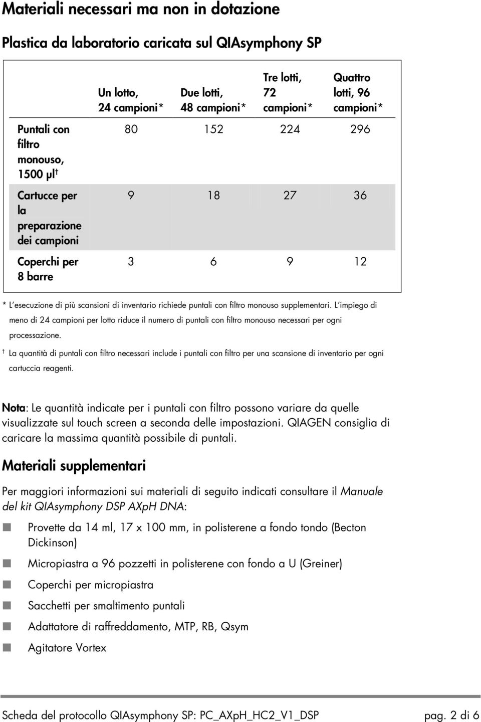 monouso supplementari. L impiego di meno di 24 campioni per lotto riduce il numero di puntali con filtro monouso necessari per ogni processazione.