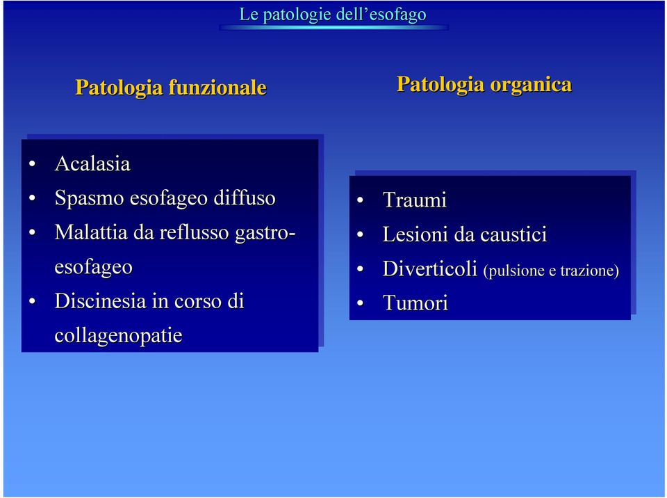 gastro- esofageo Discinesia in in corso di di collagenopatie