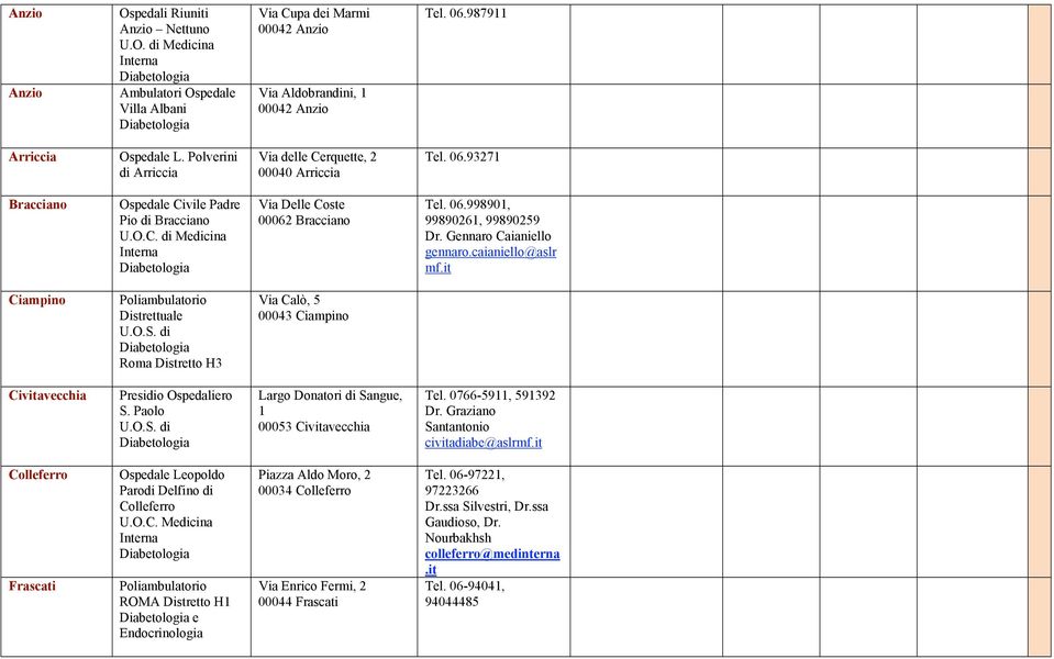 Gennaro Caianiello gennaro.caianiello@aslr mf.it Ciampino Poliambulatorio Distrettuale Distretto H3 Via Calò, 5 00043 Ciampino Civitavecchia S.