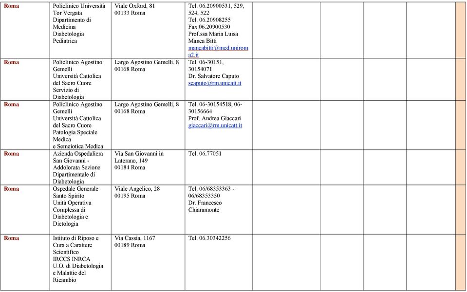 Dietologia Viale Oxford, 81 00133 Largo Agostino Gemelli, 8 00168 Largo Agostino Gemelli, 8 00168 Via San Giovanni in Laterano, 149 00184 Viale Angelico, 28 00195 Tel. 06.20900531, 529, 524, 522 Tel.