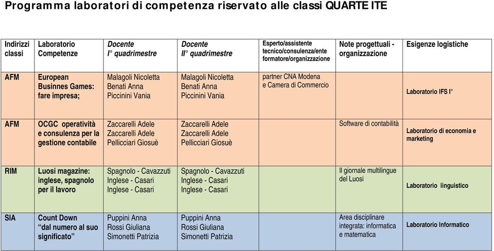 la gestione contabile Software di contabilità Laboratorio di economia e marketing RIM Luosi magazine: inglese, spagnolo per il lavoro Spagnolo - Cavazzuti Spagnolo - Cavazzuti Il giornale multilingue