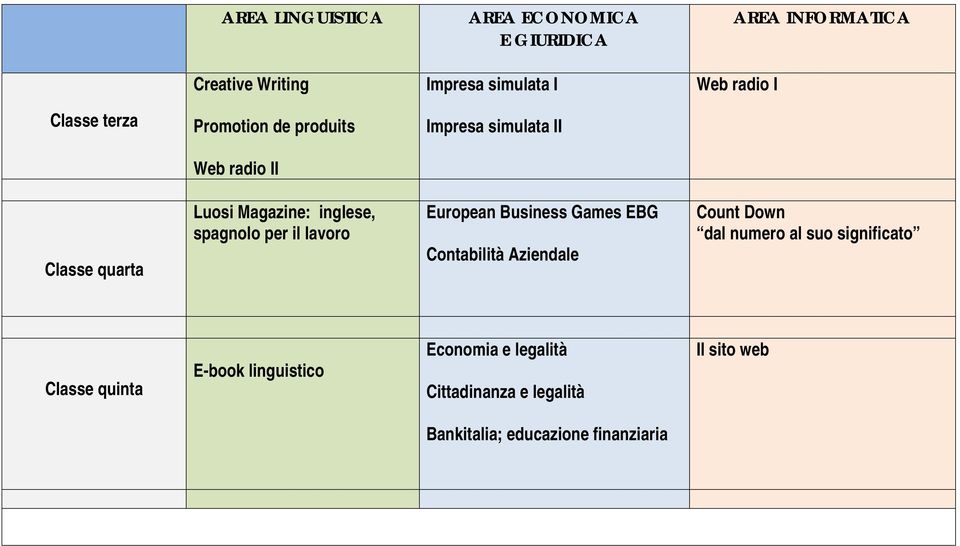 spagnolo per il lavoro European Business Games EBG Contabilità Aziendale Count Down dal numero al suo significato