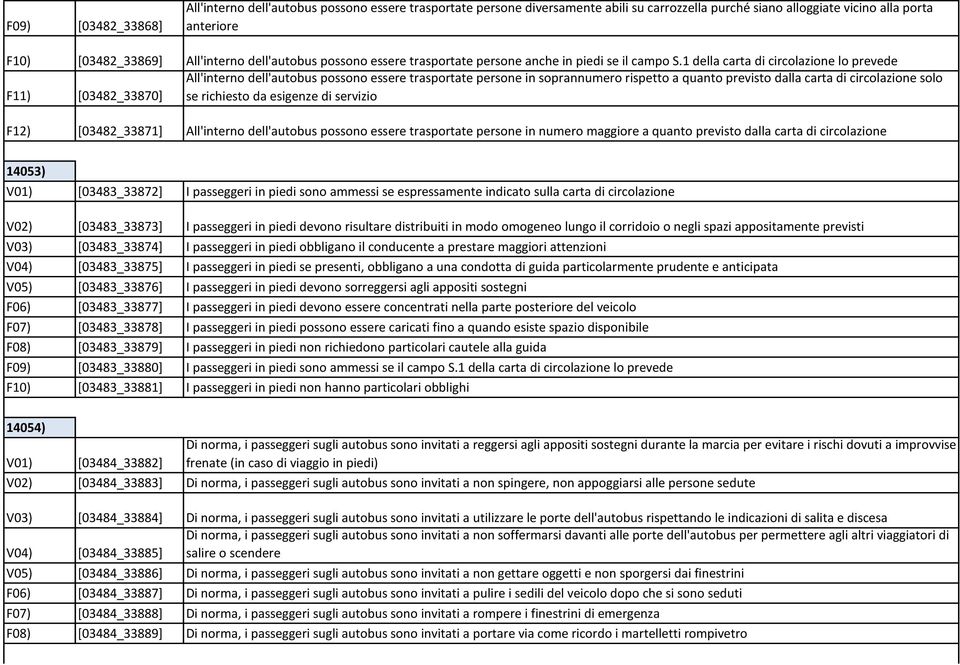 1 della carta di circolazione lo prevede All'interno dell'autobus possono essere trasportate persone in soprannumero rispetto a quanto previsto dalla carta di circolazione solo F11) [03482_33870] se