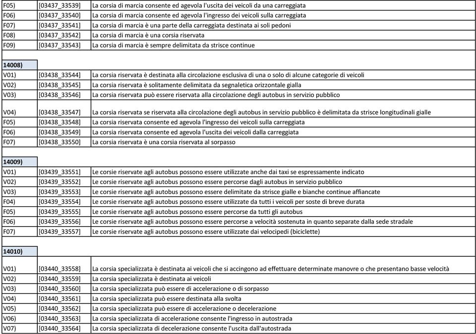 sempre delimitata da strisce continue 14008) V01) [03438_33544] La corsia riservata è destinata alla circolazione esclusiva di una o solo di alcune categorie di veicoli V02) [03438_33545] La corsia