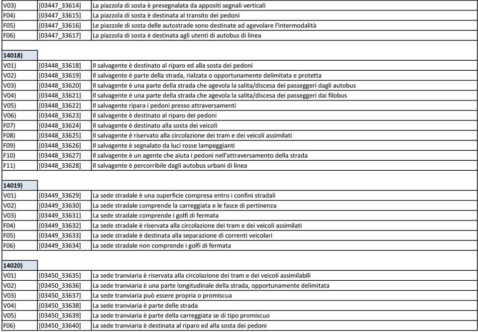 riparo ed alla sosta dei pedoni V02) [03448_33619] Il salvagente è parte della strada, rialzata o opportunamente delimitata e protetta V03) [03448_33620] Il salvagente è una parte della strada che