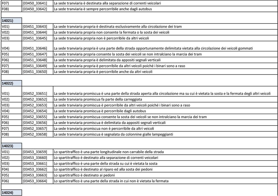 tranviaria propria non è percorribile da altri veicoli V04) [03451_33646] La sede tranviaria propria è una parte della strada opportunamente delimitata vietata alla circolazione dei veicoli gommati