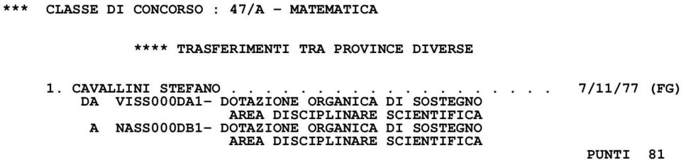 ORGANICA DI SOSTEGNO AREA DISCIPLINARE SCIENTIFICA A