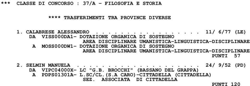 UMANISTICA-LINGUISTICA-DISCIPLINARE A MOSS000DW1- DOTAZIONE ORGANICA DI SOSTEGNO AREA DISCIPLINARE