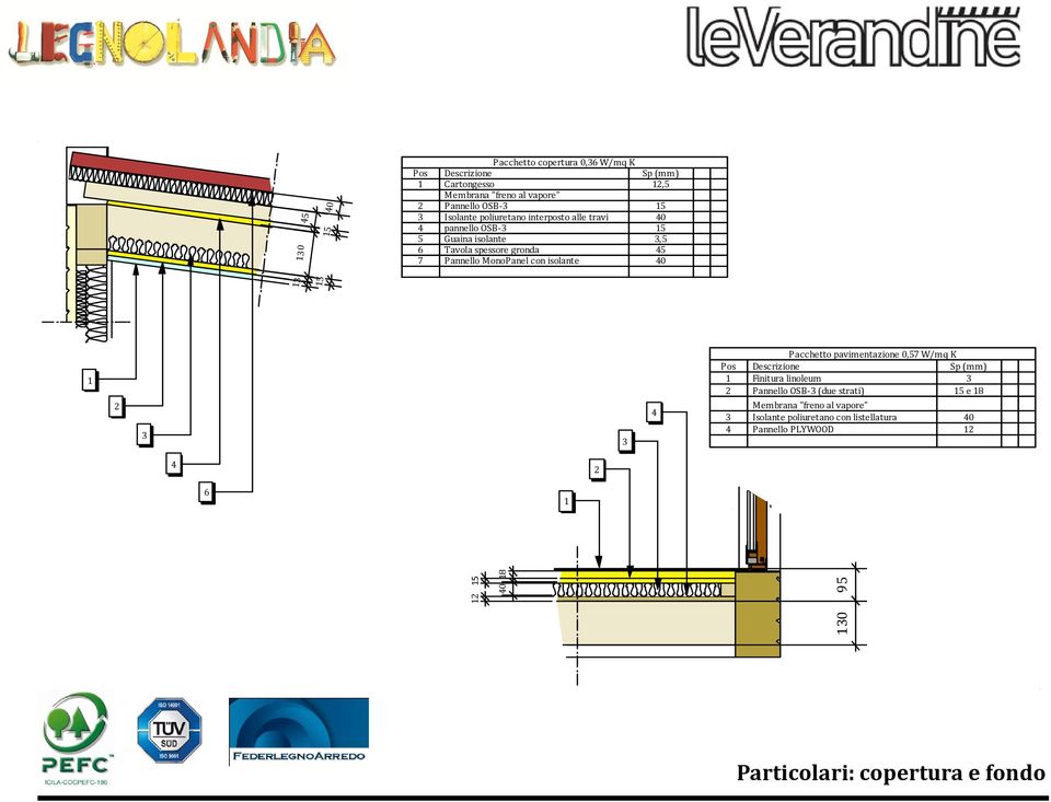 40 13 15 1 2 3 3 4 Pacchetto pavimentazione 0,57 W/mq K Pos Descrizione Sp (mm) 1 Finitura linoleum 3 2 Pannello OSB-3 (due strati) 15 e 18