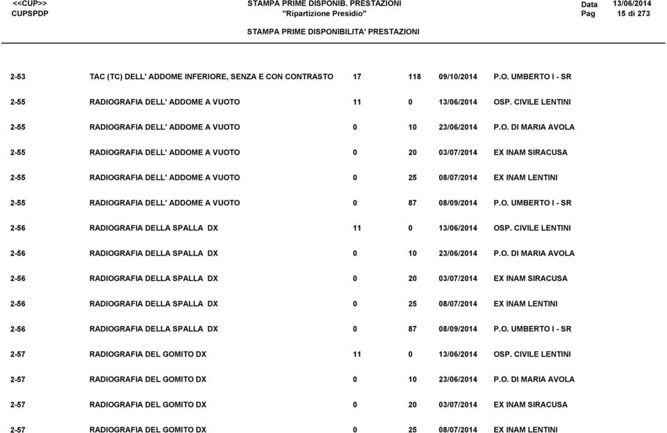 DELLA SPALLA DX 11 13//21 2-5 RADIOGRAFIA DELLA SPALLA DX 1 23//21 2-5 RADIOGRAFIA DELLA SPALLA DX 2 3/7/21 2-5 RADIOGRAFIA DELLA SPALLA DX 25 /7/21 2-5 RADIOGRAFIA DELLA