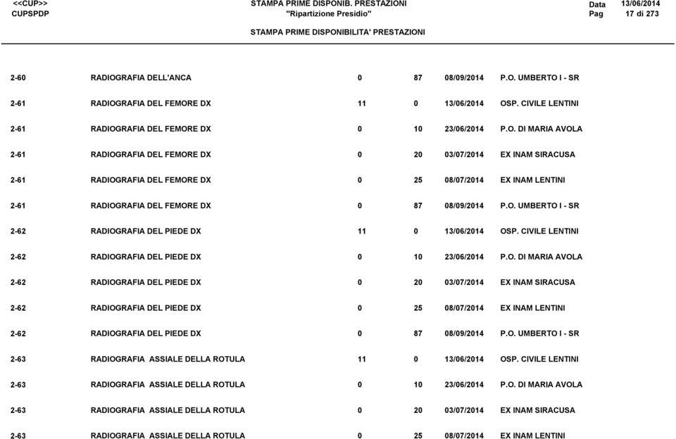 DX 1 23//21 2-2 RADIOGRAFIA DEL PIEDE DX 2 3/7/21 2-2 RADIOGRAFIA DEL PIEDE DX 25 /7/21 2-2 RADIOGRAFIA DEL PIEDE DX 7 //21 2-3 RADIOGRAFIA ASSIALE DELLA