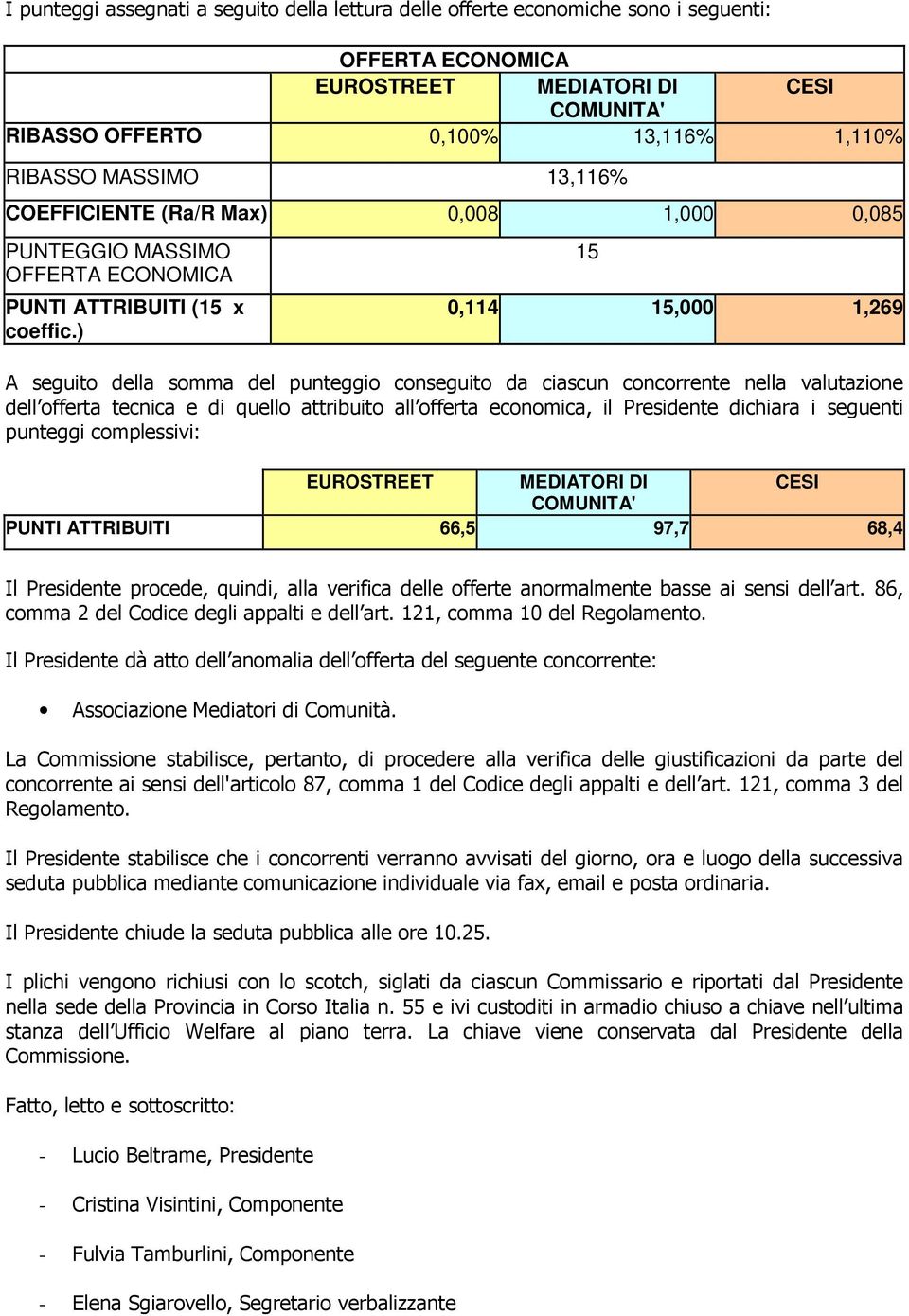 ) 15 0,114 15,000 1,269 A seguito della somma del punteggio conseguito da ciascun concorrente nella valutazione dell offerta tecnica e di quello attribuito all offerta economica, il Presidente