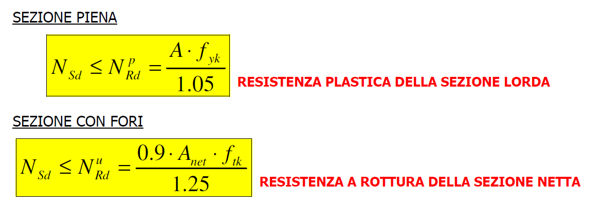 SFORZO ASSIALE NELLE ASTE IN ACCIAIO La verifica a trazione si esegue in campo plastico per tutte le classi (in quanto